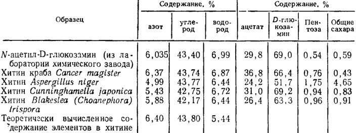  1.4. -         (%   ) (  ., 1980)